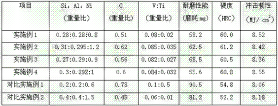 combined alloy steel