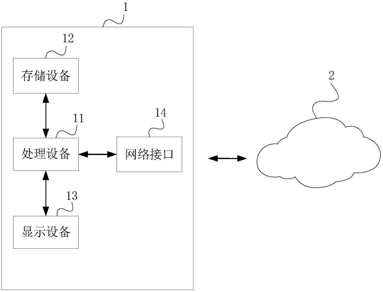 Chat interface information translation method, device and terminal device