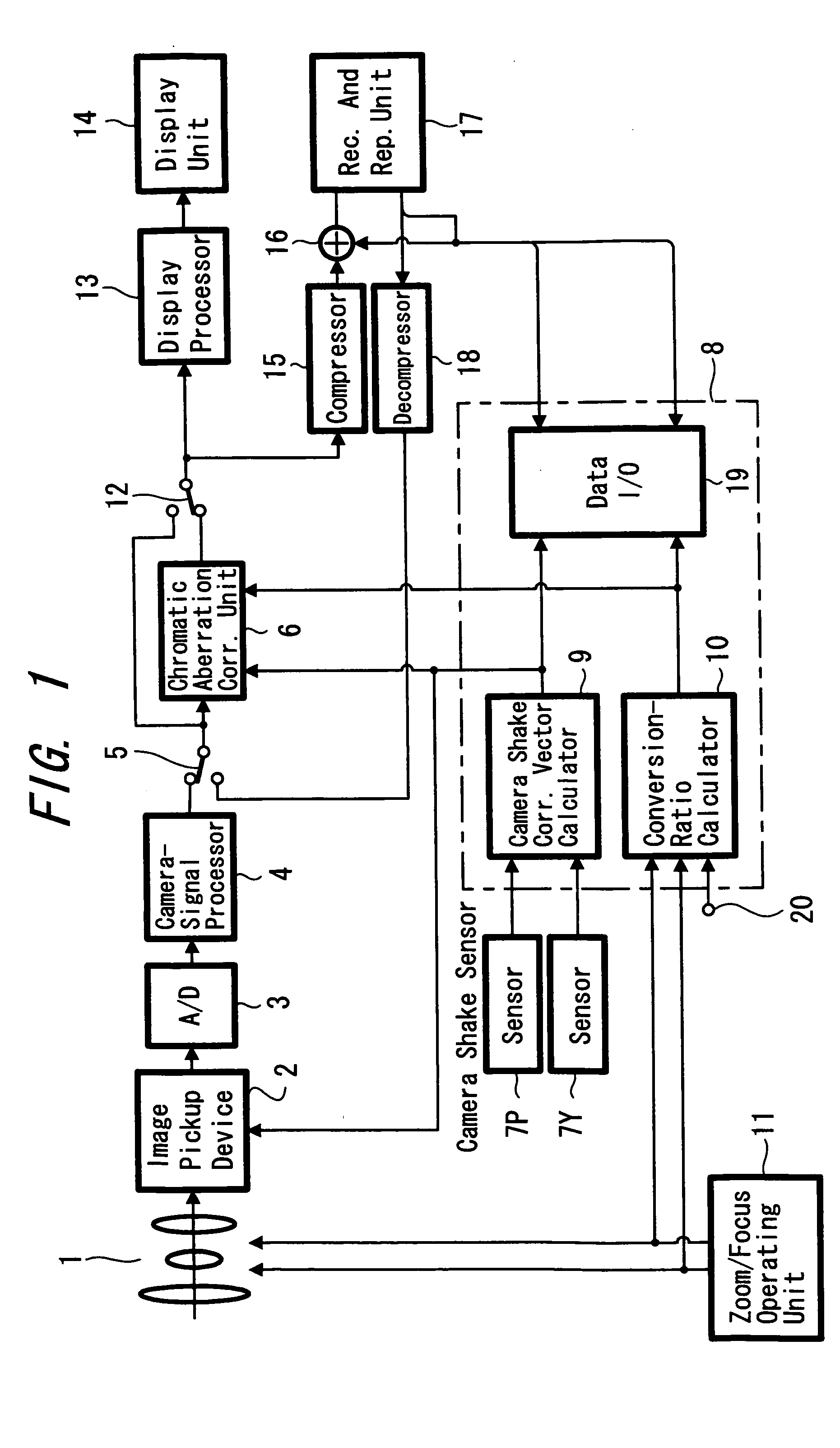 Image pickup device and chromatic aberration correction method