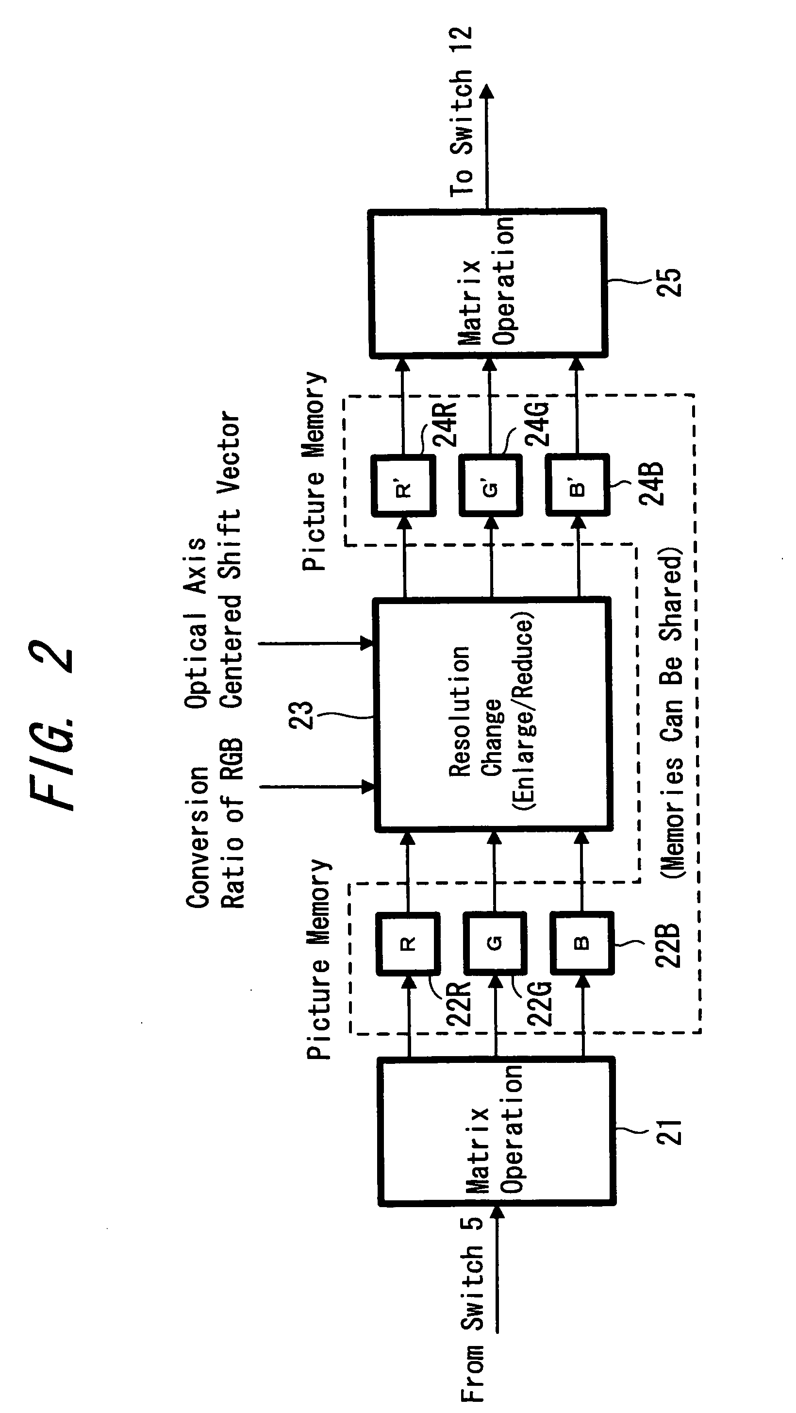 Image pickup device and chromatic aberration correction method