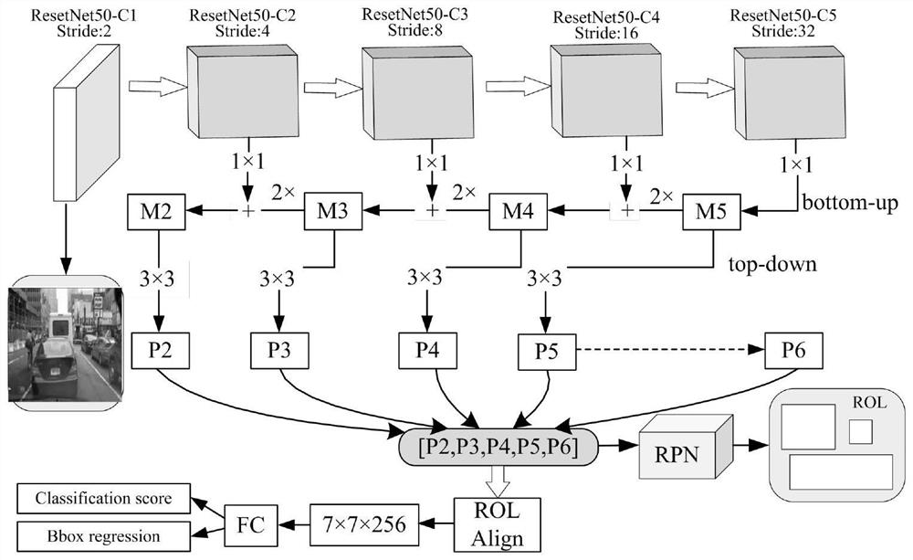 Method for detecting weak and small target by using deep learning method in complex traffic environment