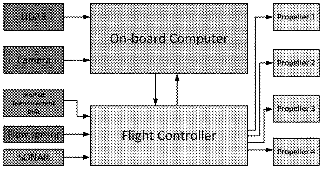 Robust and stable autonomous vision-inertial navigation system for unmanned vehicles