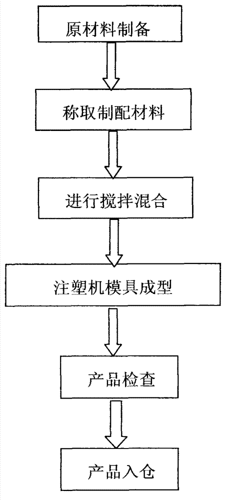 Preparation method of mosquito-repellent tablets and products