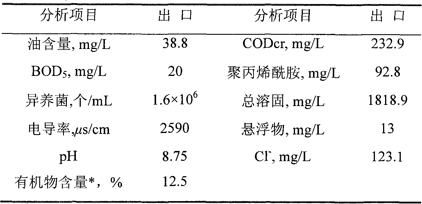 Treatment method of polymer flooding oil production sewerage