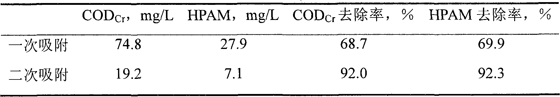 Treatment method of polymer flooding oil production sewerage