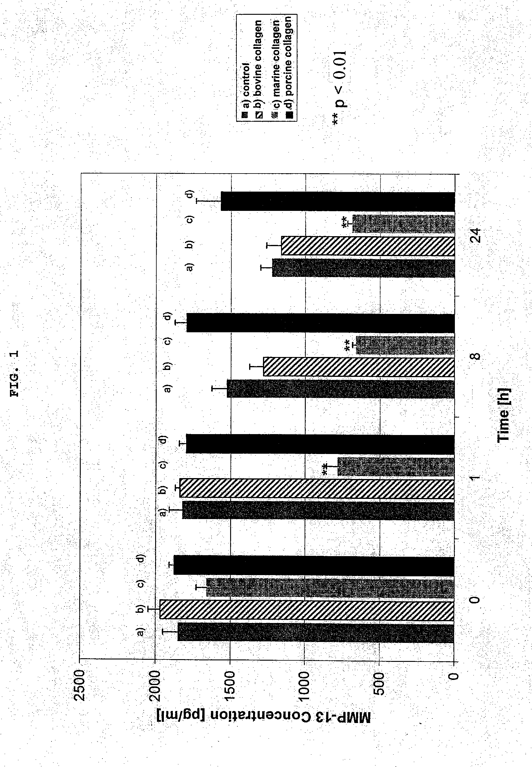 Preparation with marine collagen for protease inhibition