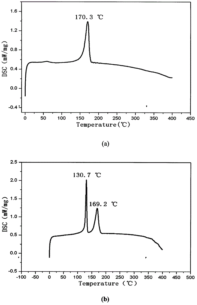 Polyolefin non-woven fabric enhanced gel polymer electrolyte membrane and preparation method thereof