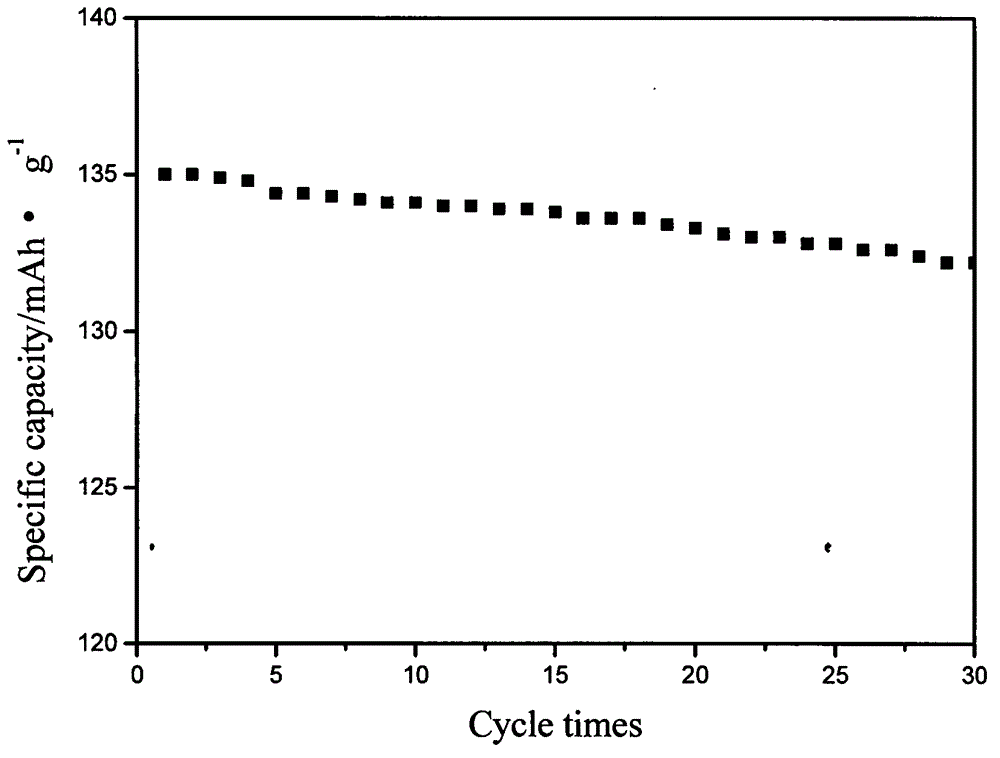 Polyolefin non-woven fabric enhanced gel polymer electrolyte membrane and preparation method thereof