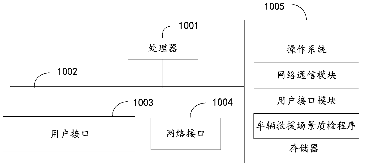 Vehicle rescue scene quality inspection method, device and equipment and storage medium