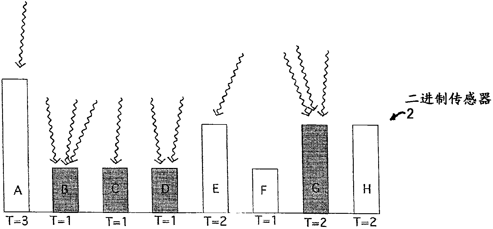 Intensity estimation using binary sensor array with spatially varying thresholds