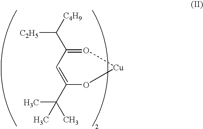 Copper complexes and process for formatiom of copper-containing thin films by using the same