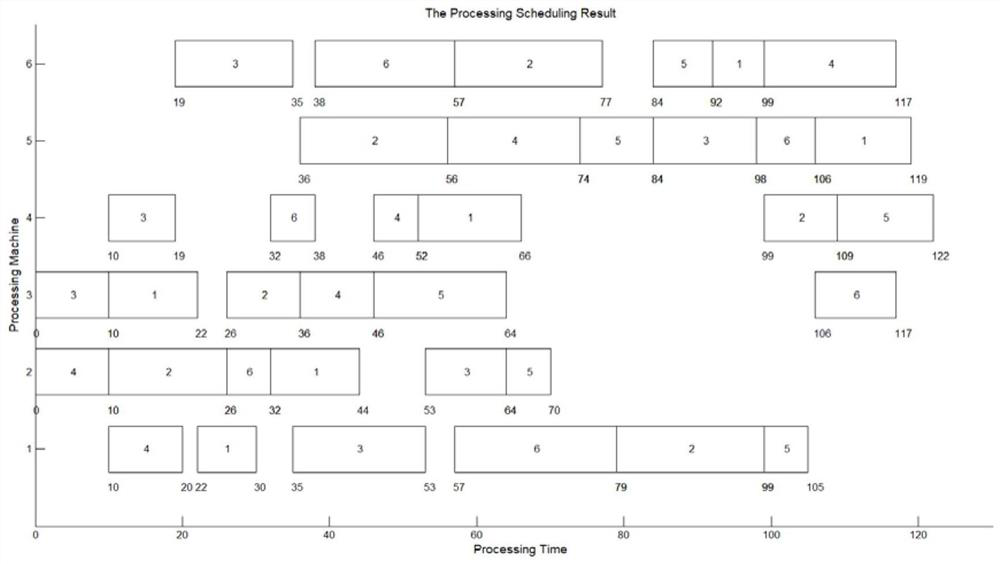 Intelligent control method for conveying system based on particle swarm algorithm