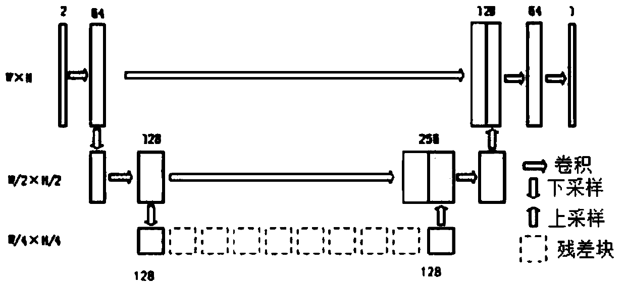 Image restoration method and system based on generative adversarial network and application thereof