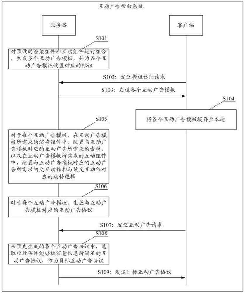 Interactive advertisement putting method and system, server and client