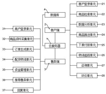 Rural e-commerce personalized precise poverty alleviation e-commerce platform based on big data