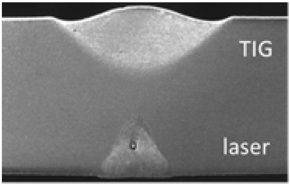 Laser-InFocus electric arc double-face symmetric composite welding method