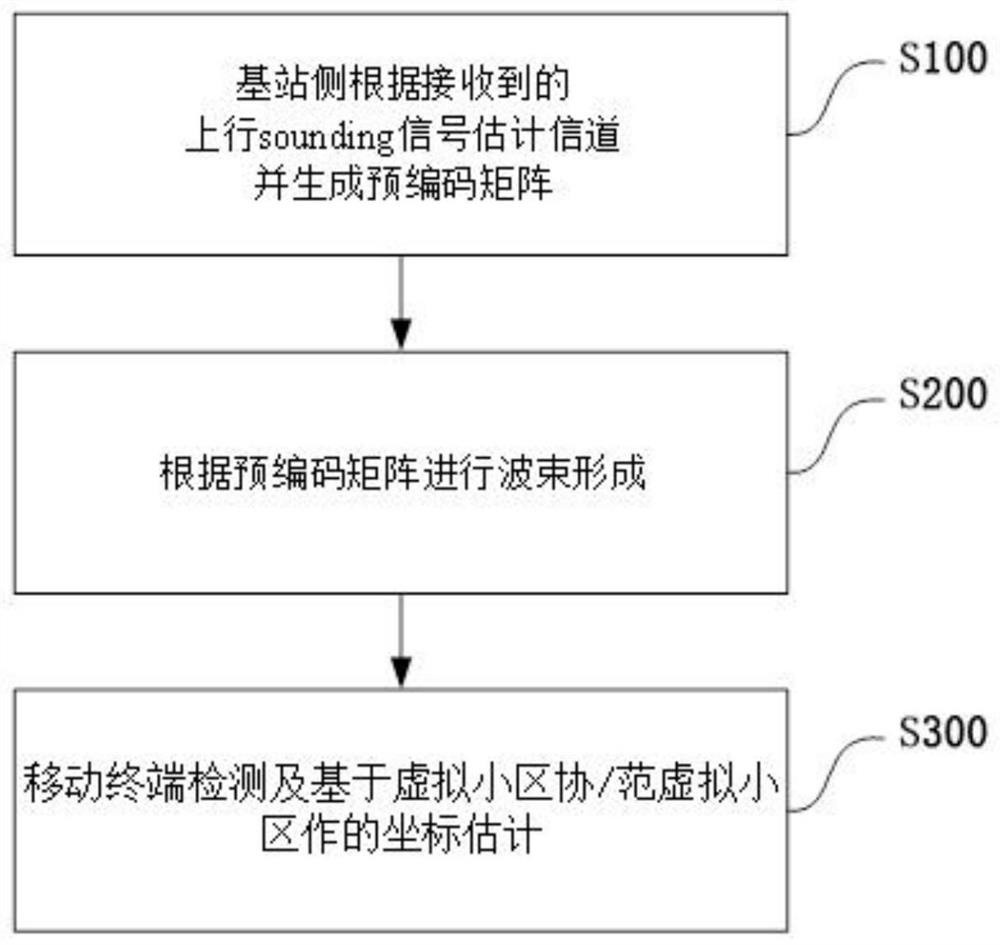 An Indoor Positioning Method Based on 4D Code Mapping