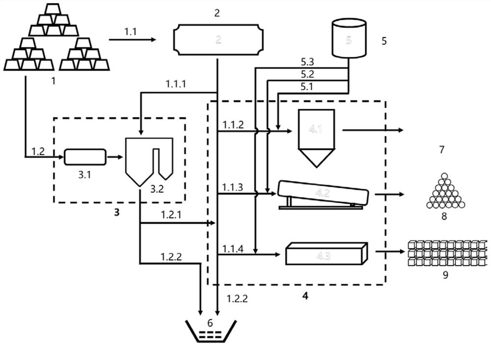 System and method for combined treatment and utilization of various solid wastes