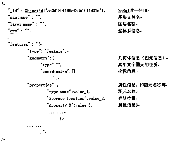 A fusion method and system of a relational geological database and NoSQL