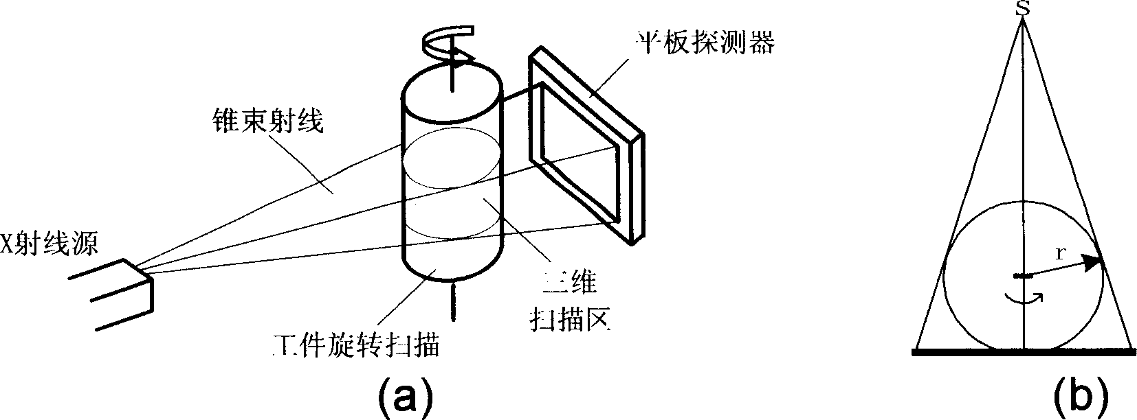 Wide view-field three-D CT imaging method