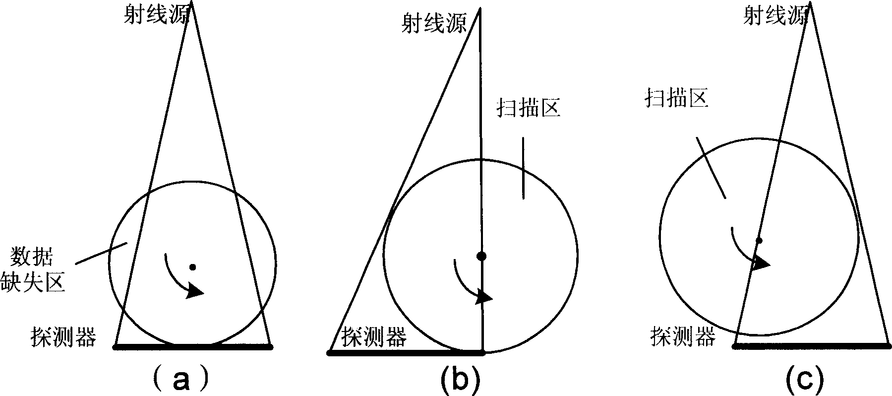 Wide view-field three-D CT imaging method