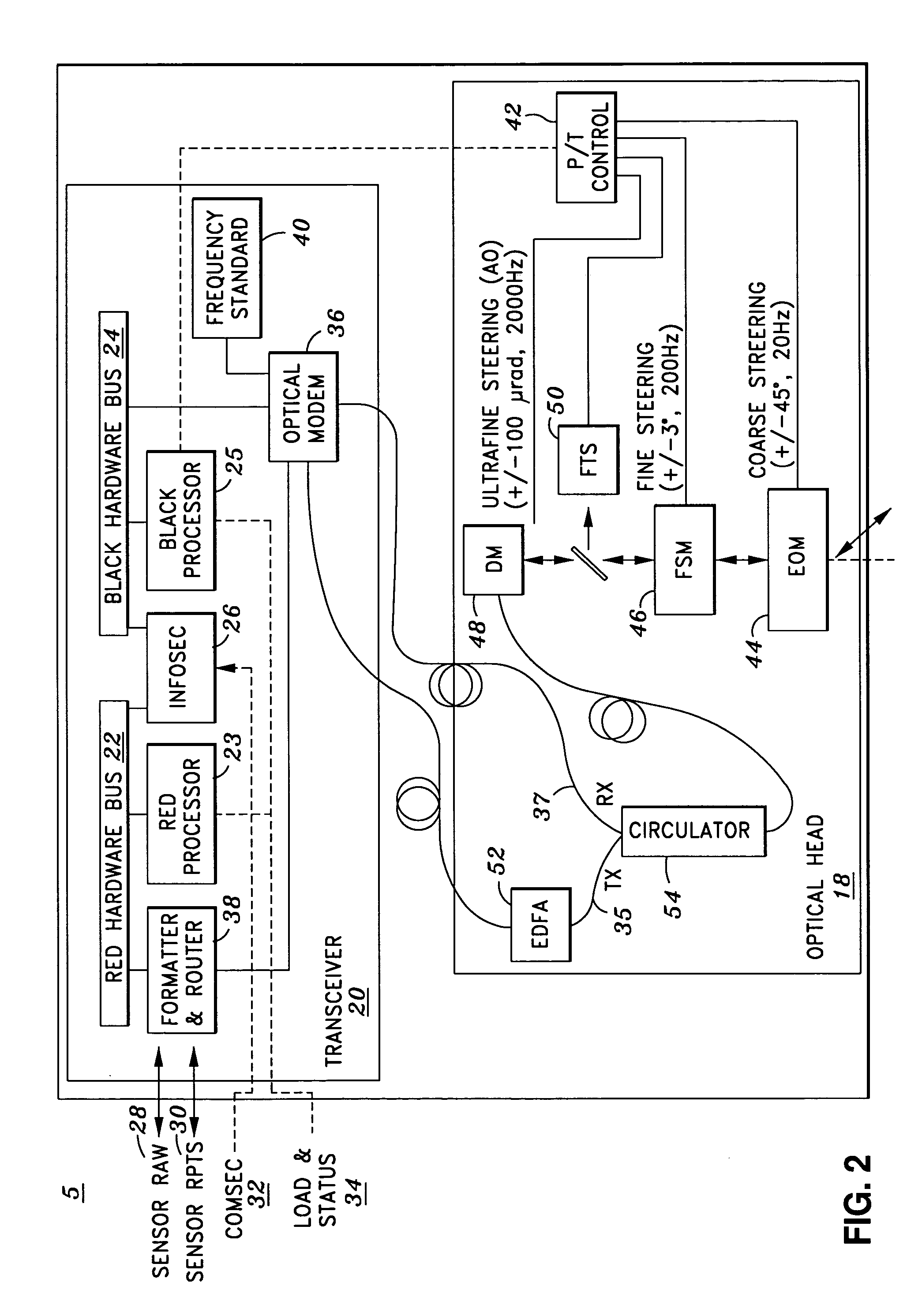 Airborne free-space-optical system utilizing three-tier, ultrafine steering