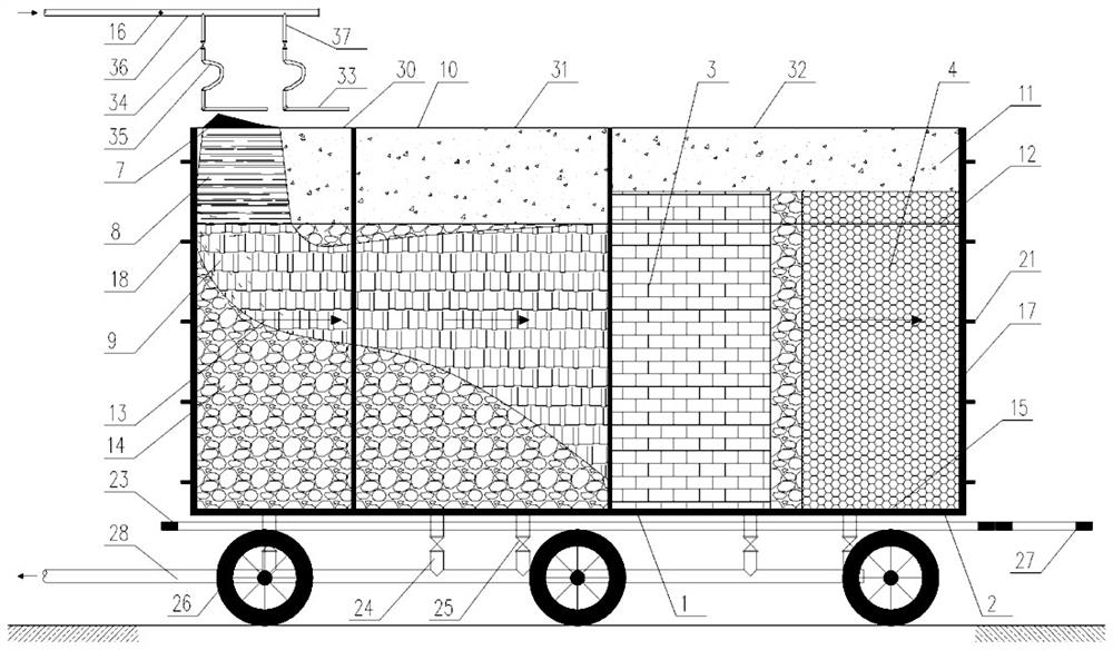 Simulated remediation system and method for groundwater containing 1,2-dichloroethane and sulfate