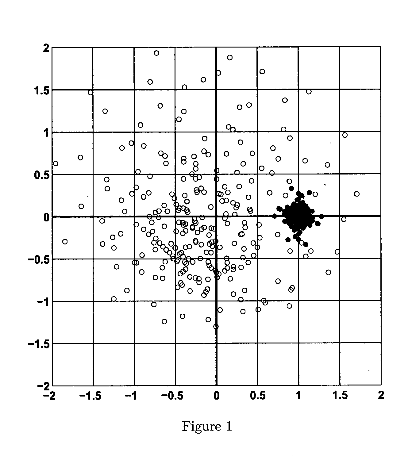 Method for channel equalization