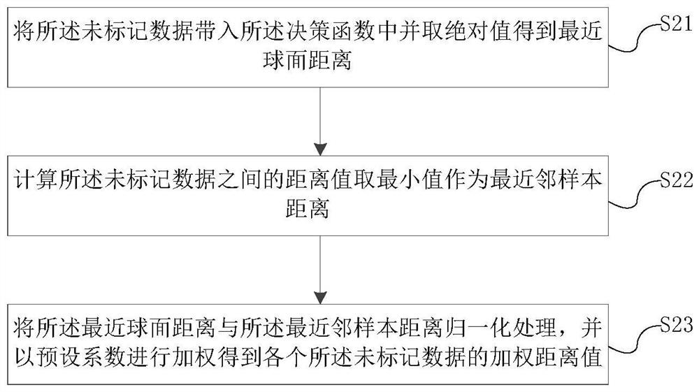 Data exception detection method, device, equipment and storage medium