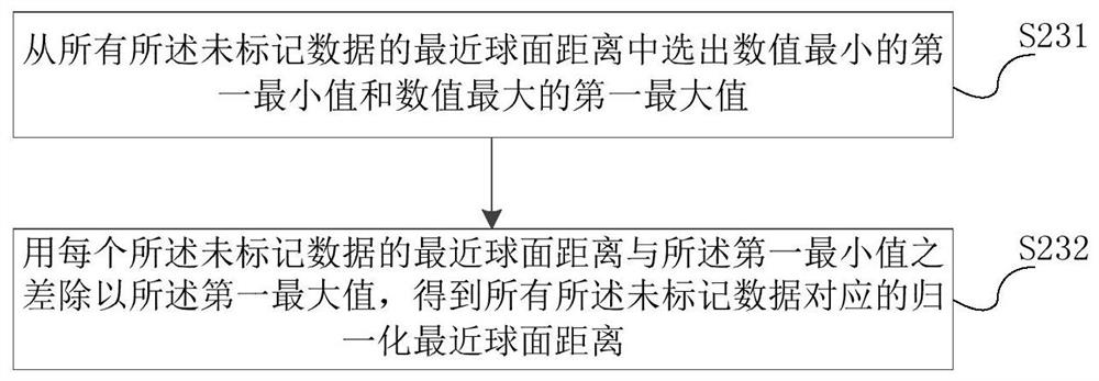 Data exception detection method, device, equipment and storage medium