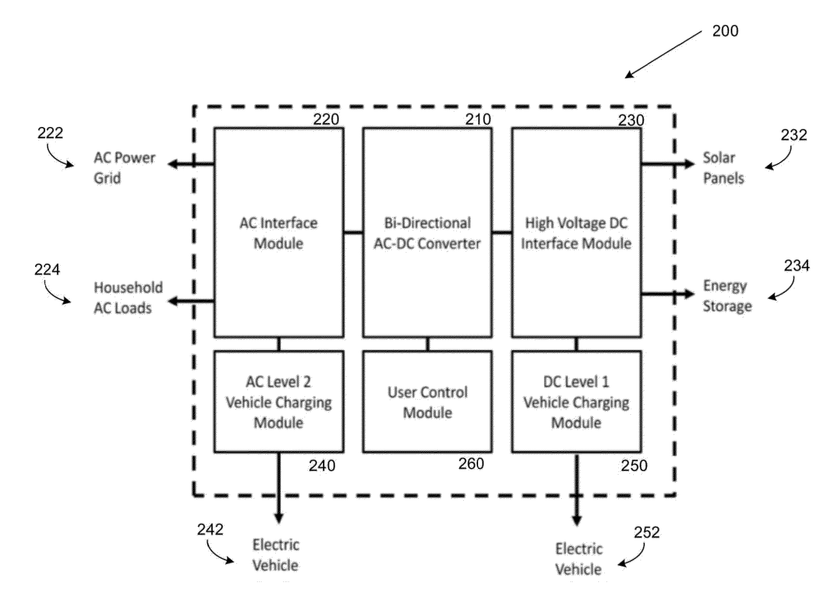 Muilti-functional power management system