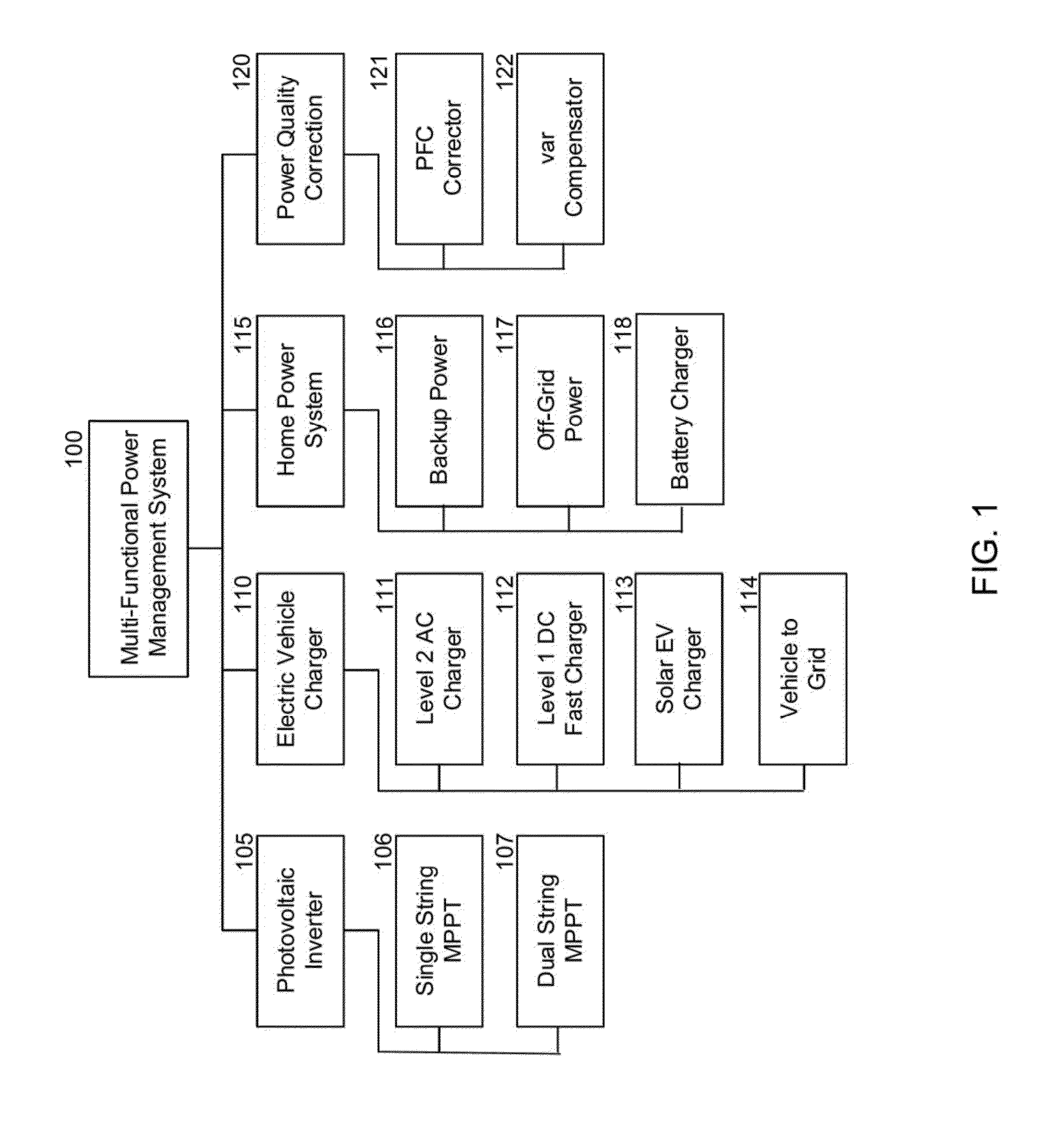 Muilti-functional power management system