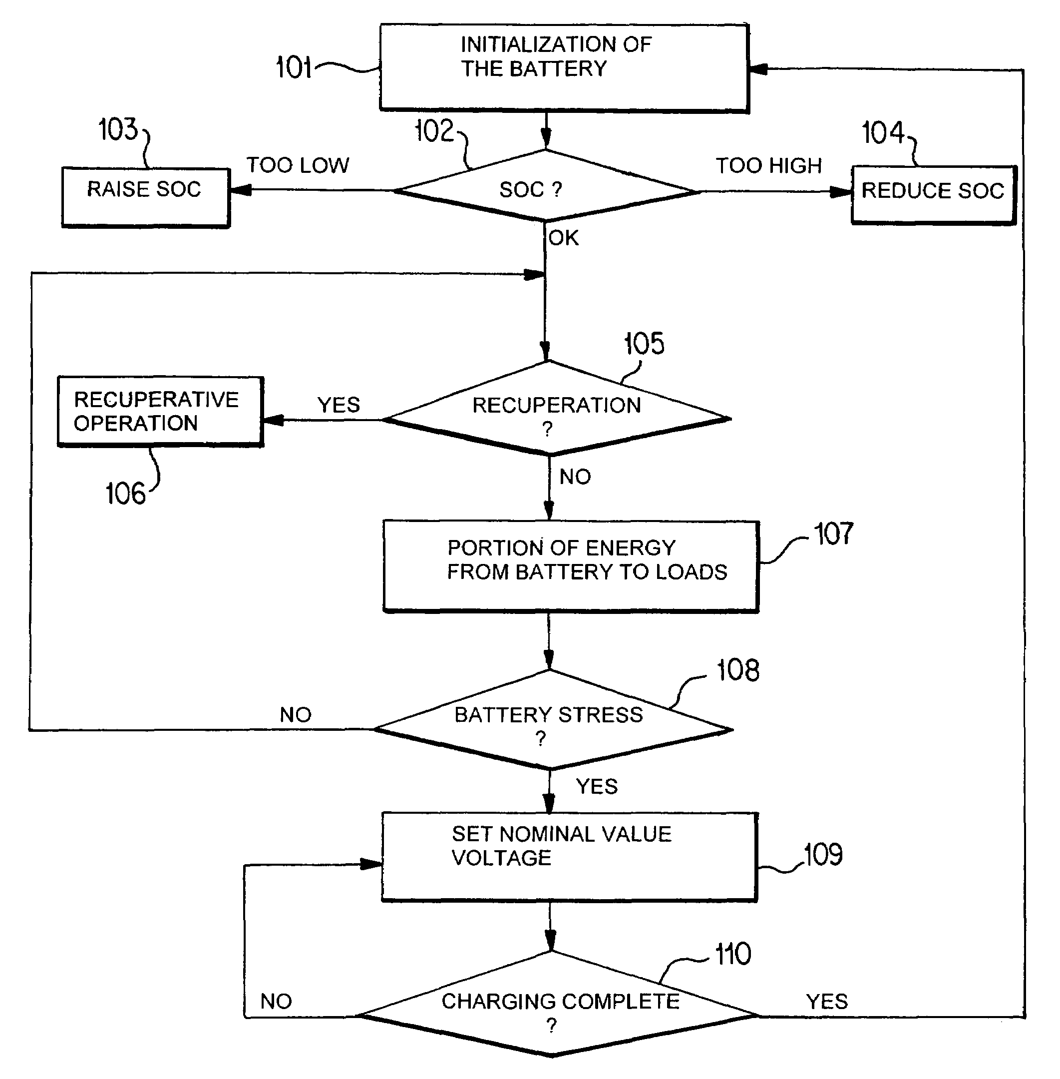 Method for regulating the generator voltage in a motor vehicle