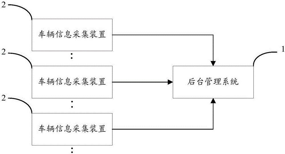 Parking management system