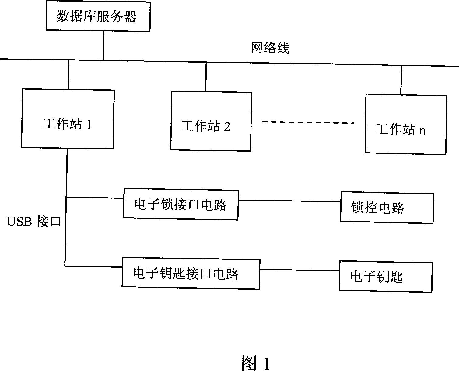 Electronic lock management system