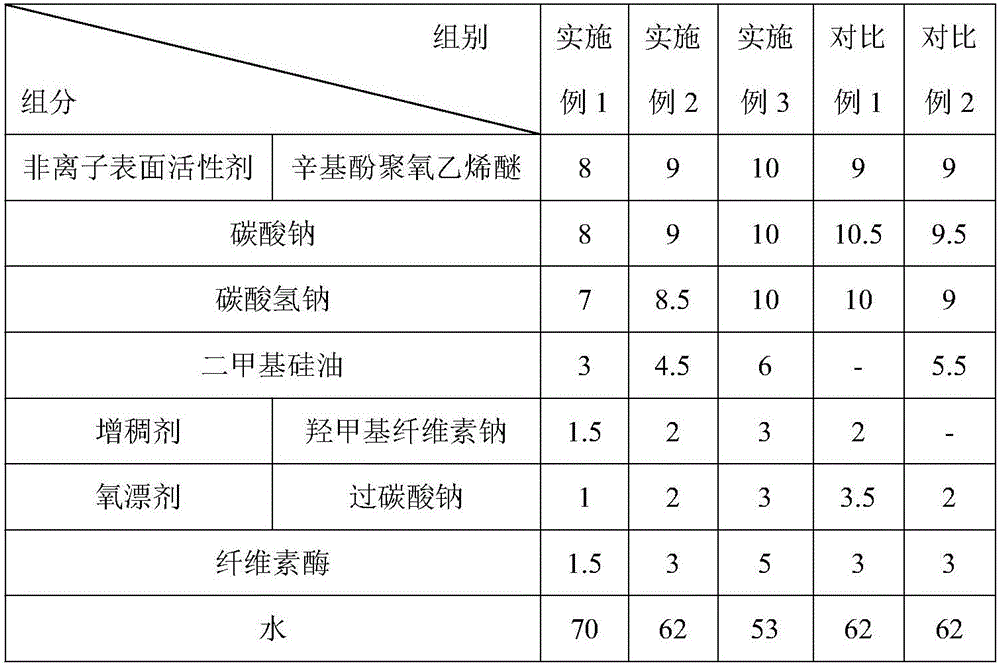 Liquid-stage pipeline drainage agent and preparation method thereof