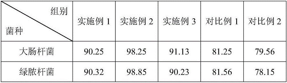 Liquid-stage pipeline drainage agent and preparation method thereof