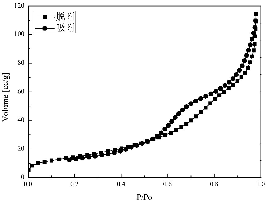 Preparation method for self-cleaning anti-corrosive coating on magnesium alloy surface