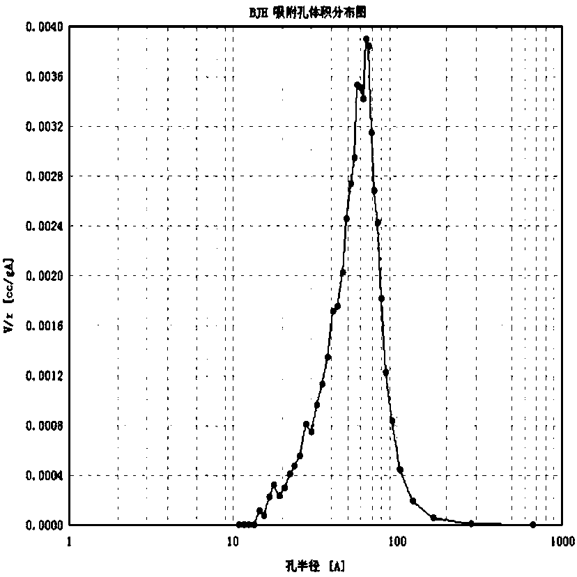 Preparation method for self-cleaning anti-corrosive coating on magnesium alloy surface