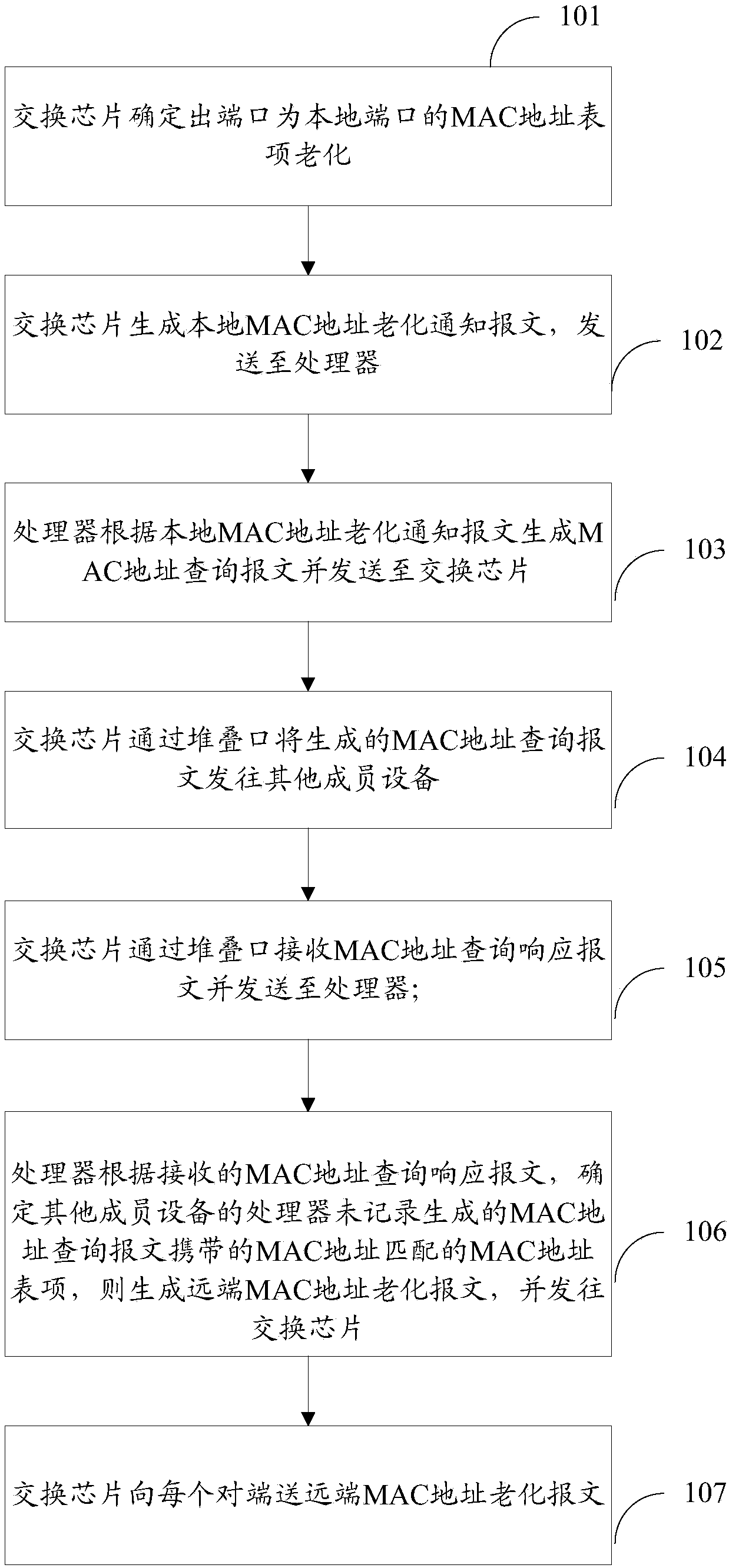 Address ageing method and device