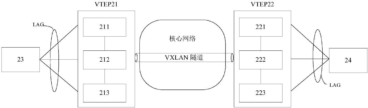 Address ageing method and device