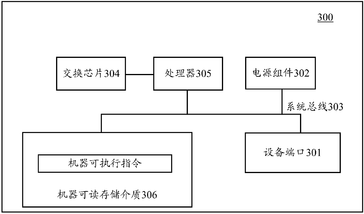 Address ageing method and device