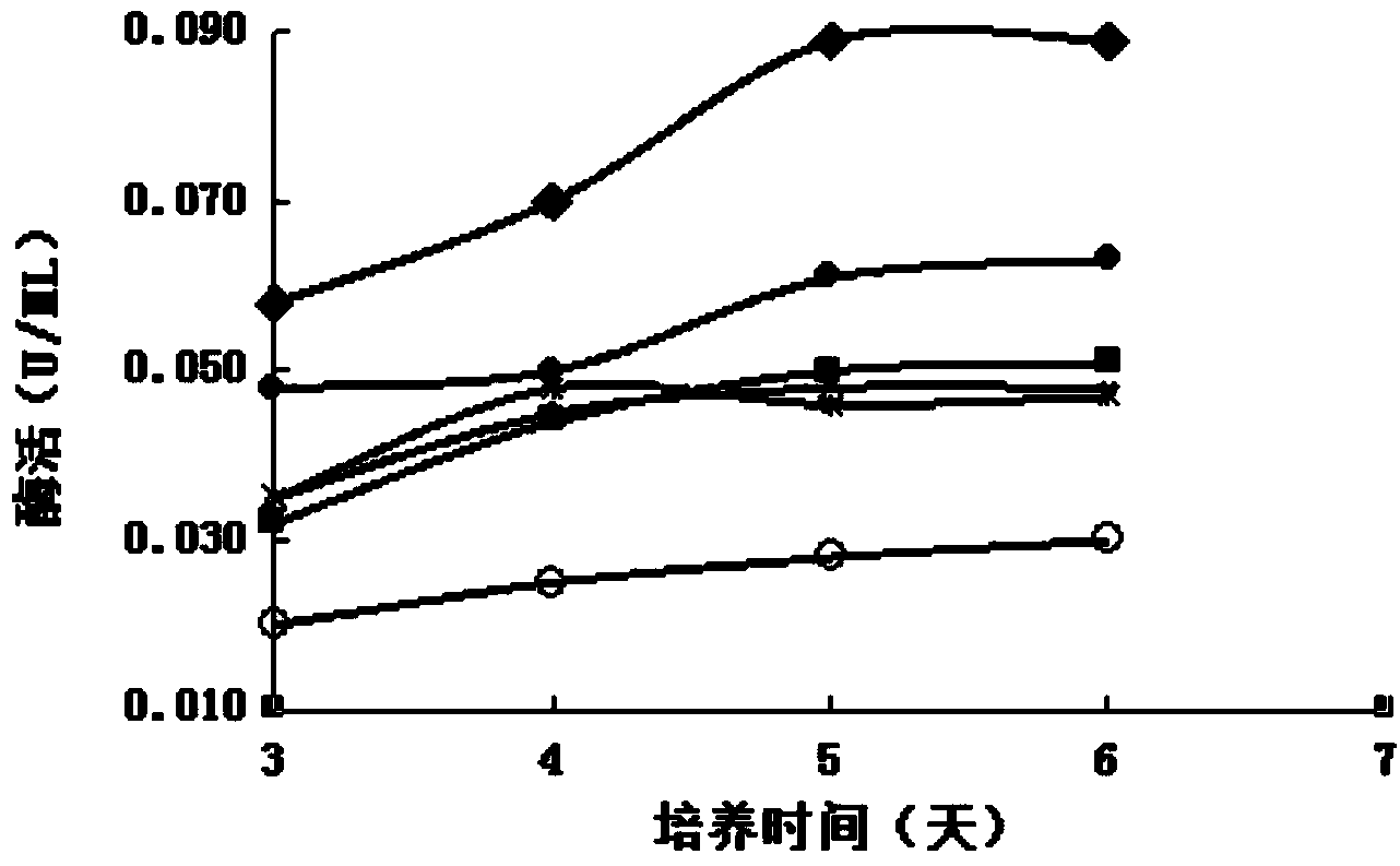 Lysobacter enzymogenes mutant strain and preparation method thereof