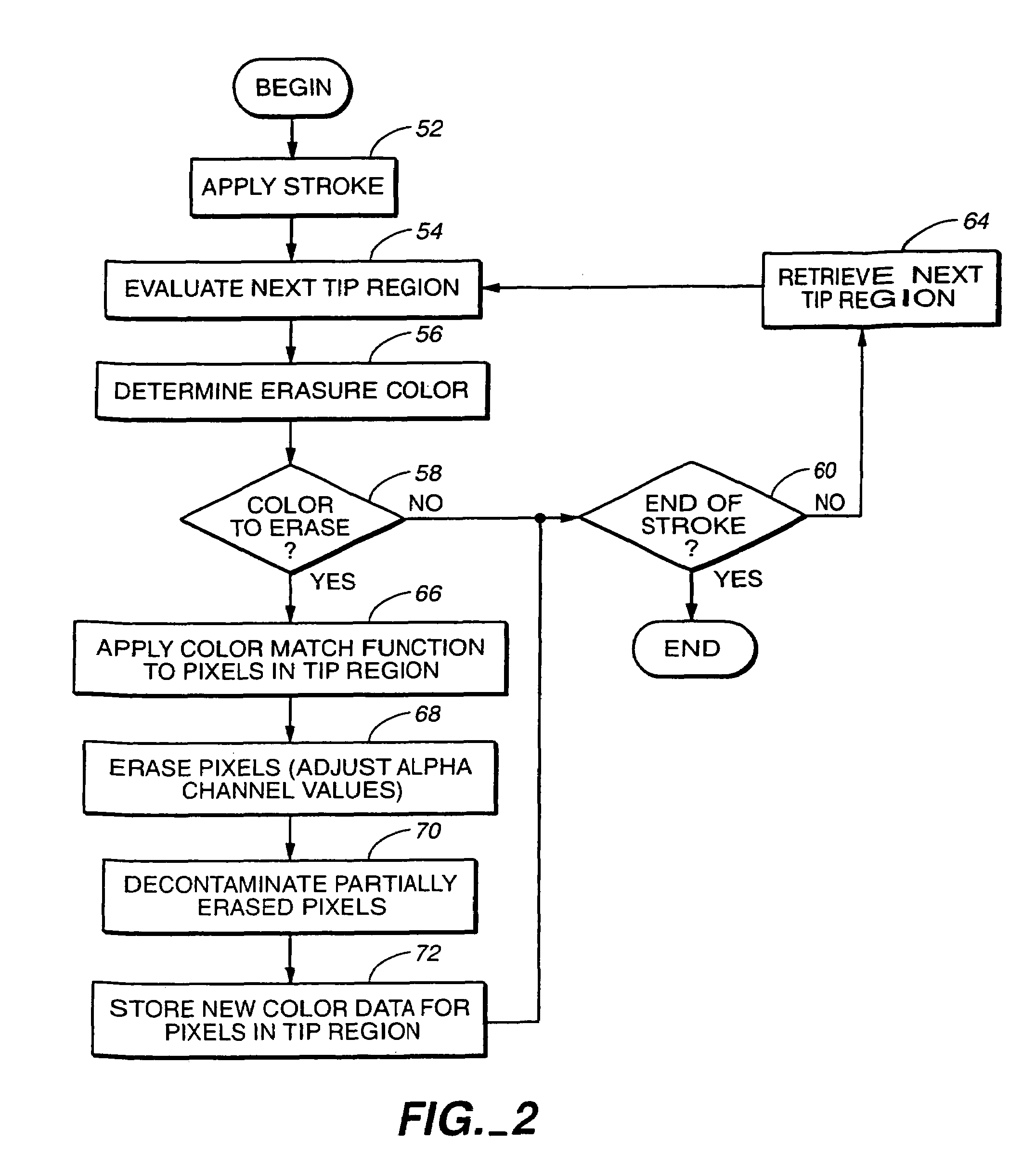 Smart erasure brush