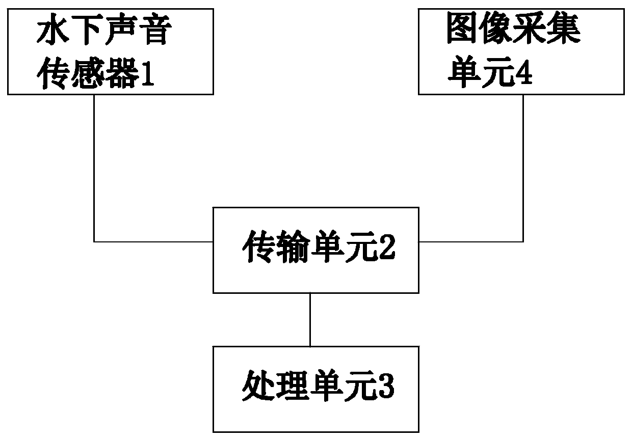 Riverway ship traffic analysis system and method