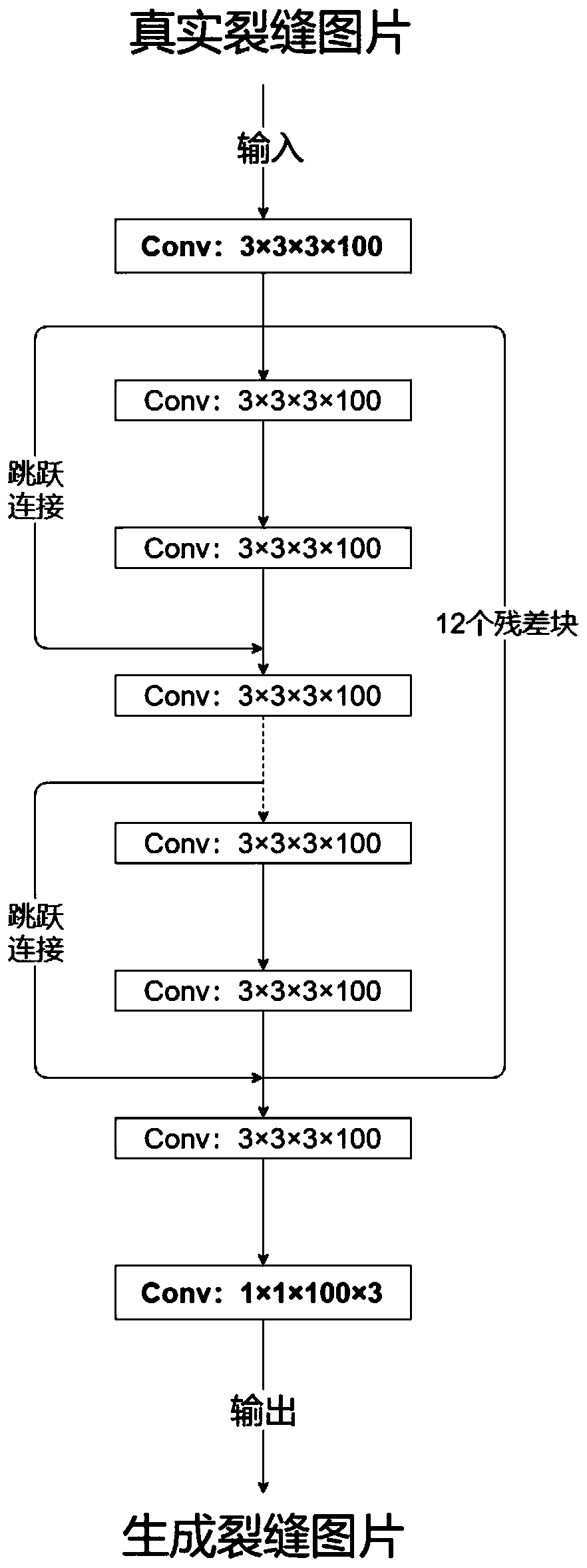 Dam crack image data enhancement method based on deep convolution generative adversarial network