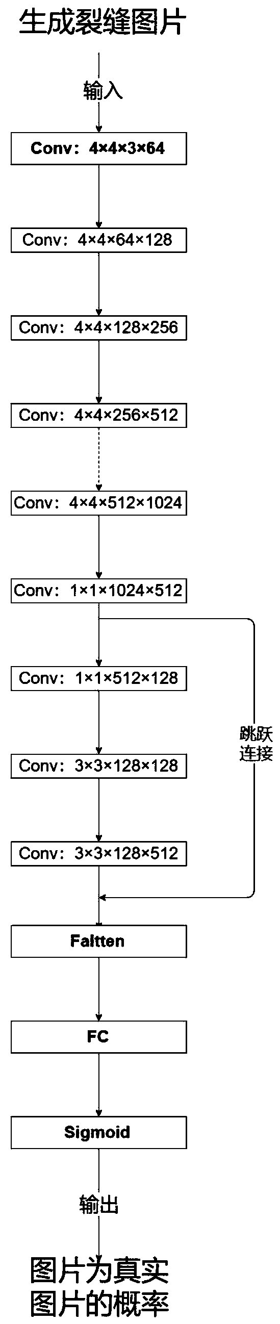 Dam crack image data enhancement method based on deep convolution generative adversarial network