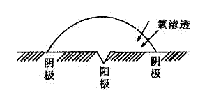 Anticorrosive and antirust nanometer fiber paint for containers, method for preparing and spraying paint