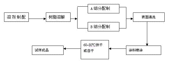 Anticorrosive and antirust nanometer fiber paint for containers, method for preparing and spraying paint