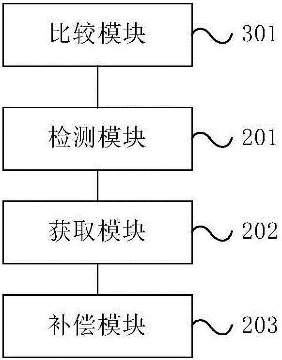 Ghost shadow elimination method and device and displayer